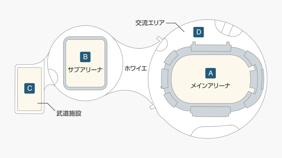 施設全体図